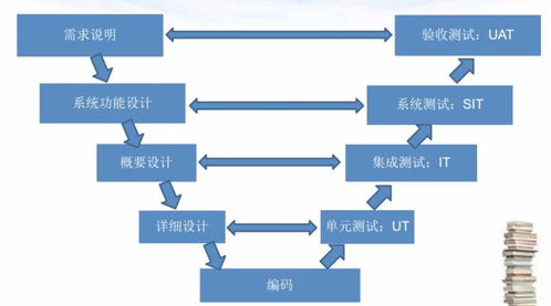 软件测试技术，软件测试技术课后题答案