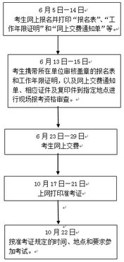 浙江人才考试网，浙江人才考试网 -官网