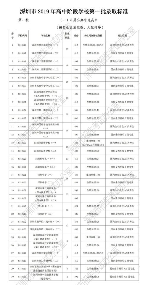 中考指标生录取规则