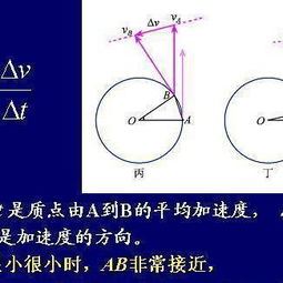 向心力公式推导，向心力公式推导过程