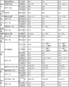 太原理工2023年考研分数线是多少