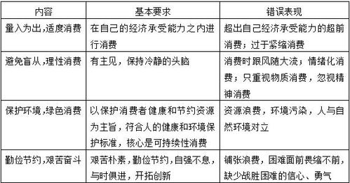 生产和消费关系是什么