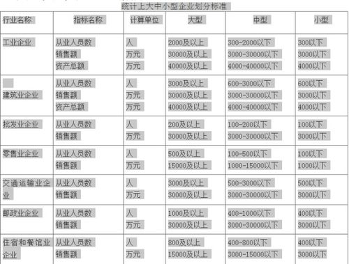 2018年小微企业标准