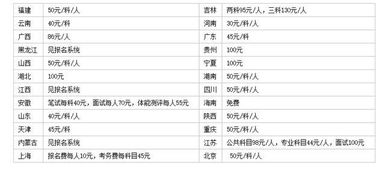 公务员的报考费用是多少?