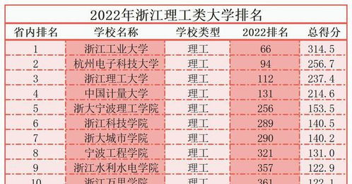 浙江理工大学排名