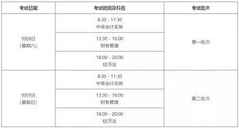 中级会计考试题型，中级会计考试题型有哪些