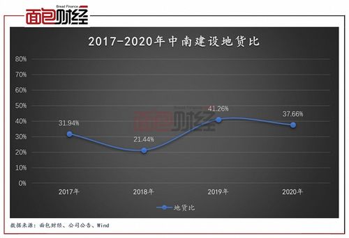 为啥地货比越高越偏向利润型