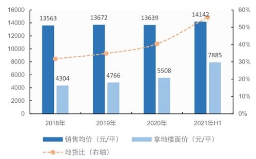 地货比计算公式