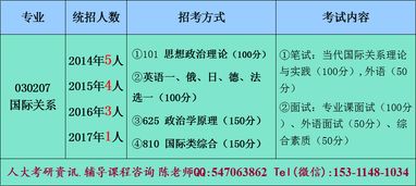 国际关系专业考研考什么科目?到底考什么!!求精确回答!