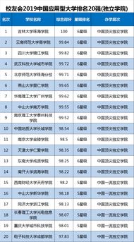 理工类大学排名 全国