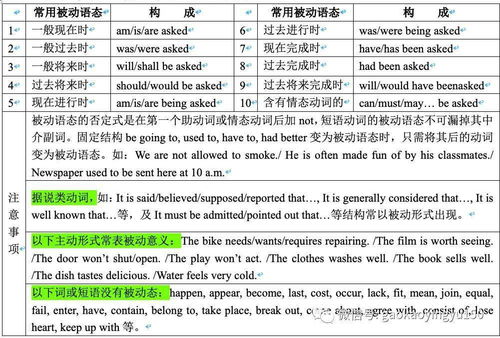 被动语态构成是什么?