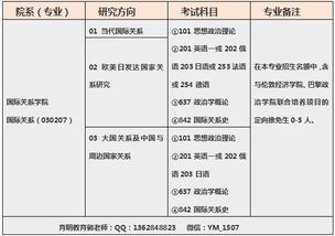 跨专业考国际关系研究生难吗