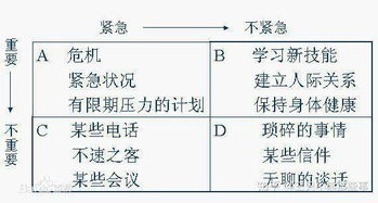 如何科学的安排自己的时间?