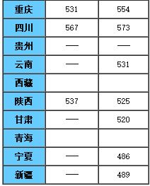 太原理工2017录取分数线，太原理工2017录取分数线是多少分