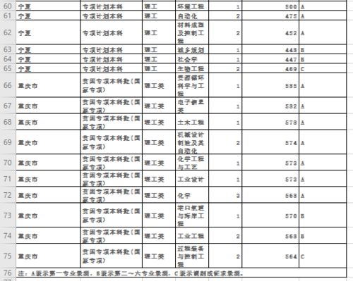 福州大学考研录取分数线是多少?