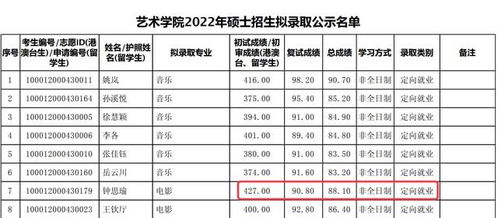考研考北大要多少分