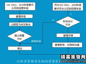品管工作职责