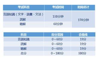 日语n1考试内容