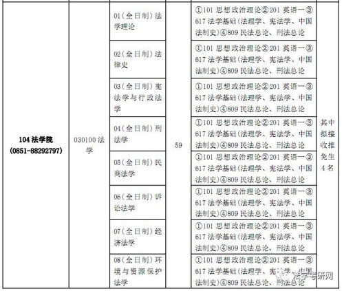 2023贵州大学考研专业有哪些