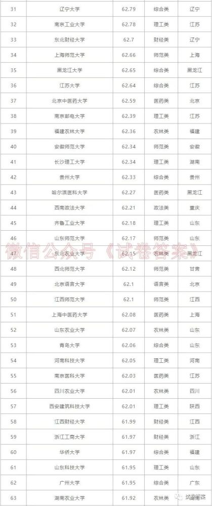北京有哪些二本大学