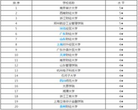 审计专业考研科目有哪些?