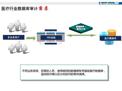 稽核专员的主要的工作职责是什么?