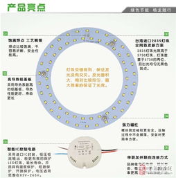 节能改造，节能改造方案