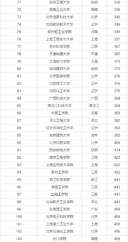 北京二本大学排名及分数线