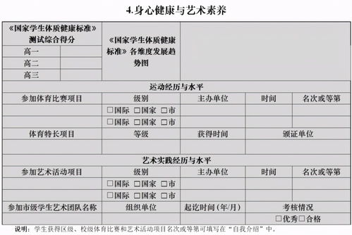 上海综合素质评价，上海综合素质评价登录入口