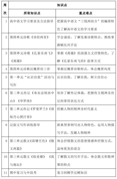 高一下学期数学学什么，北京高一下学期数学学什么