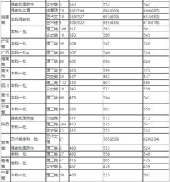 太原理工大学分数线，太原理工大学分数线2022