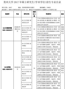 贵州大学考研专业目录，贵州大学考研专业目录及考试科目