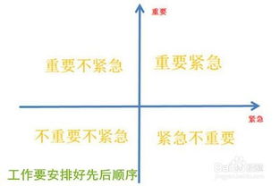 合理利用时间，合理利用时间作文
