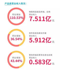 净利，净利润计算公式