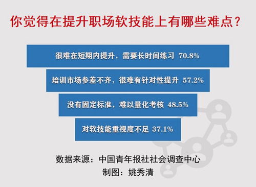 什么是硬技能?什么是软技能?