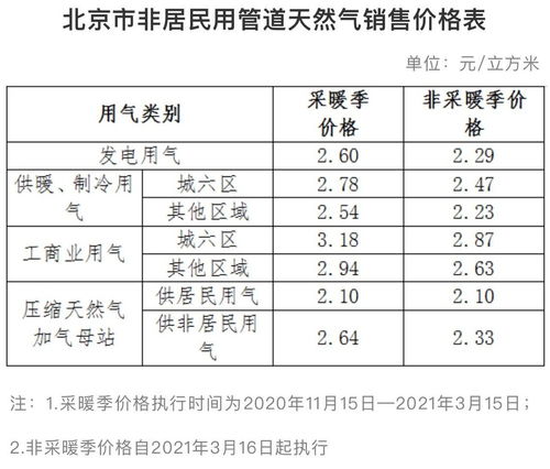 北京供暖价格，北京供暖价格2022