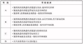 大学英语六级口语测试等级分为哪些?