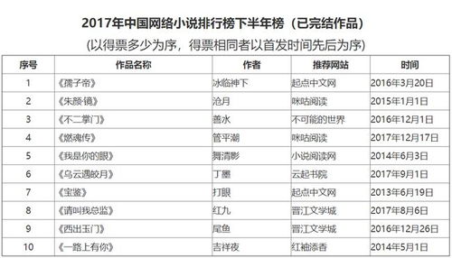 网络小说排行榜前十名
