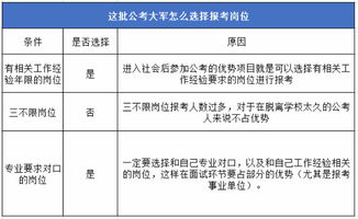 公务员要备考多久