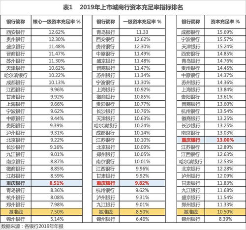 核心资本充足率，核心资本充足率公式