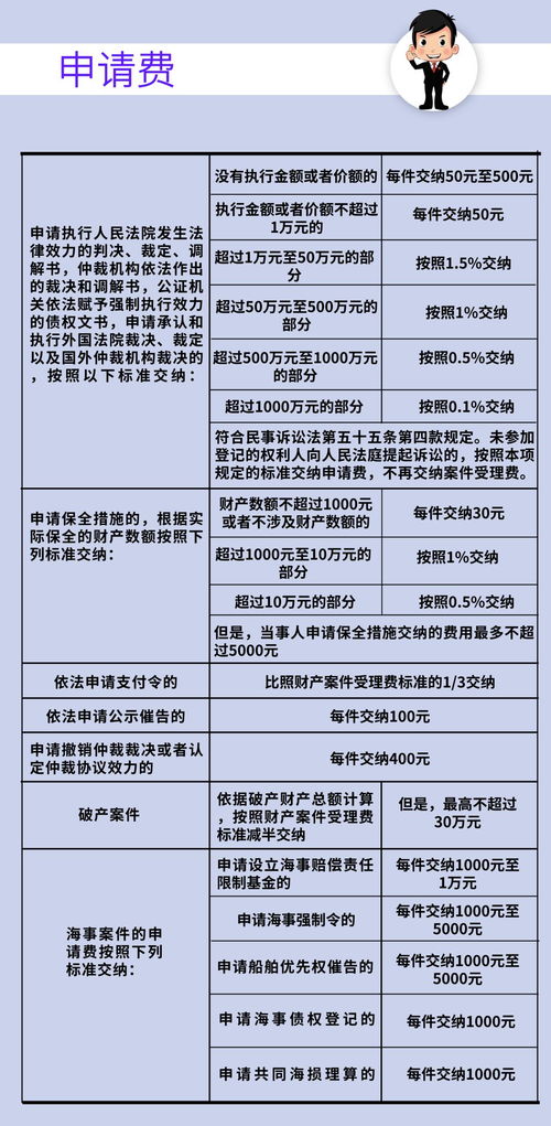 诉讼费收费办法