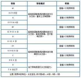 六级口语评分标准