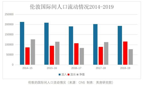 伦敦人口是多少呢?