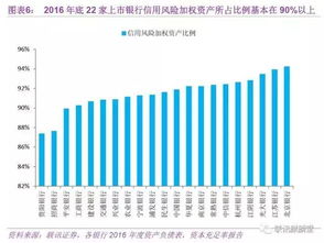 核心资本比率是什么?公式是什么?