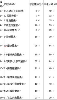 专业抑郁症的心理测试题