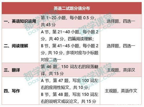 管理类联考综合能力有哪些部分?