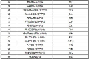 江苏省大专排名