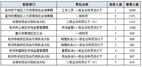 2020浙江省公务员考试，2020浙江省公务员考试时间