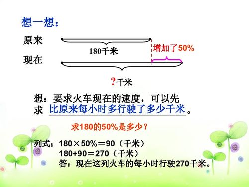 百分数的应用知识点有哪些?
