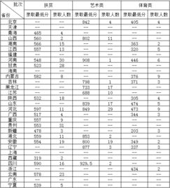 北京化工大学考研调剂分数线